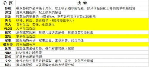 吃瓜视频爆料投稿流程,轻松成为热门爆料达人