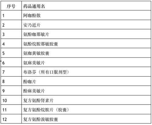 最新爆料热瓜速吃,热瓜速吃，揭秘娱乐圈惊天秘密！