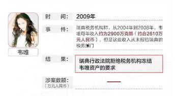 明星网红偷税漏税有哪些,揭秘娱乐圈税务乱象背后的真相