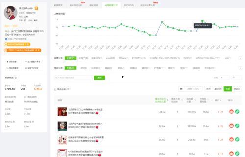 吃瓜爆料抖音最新,揭秘网红圈最新热点事件！”