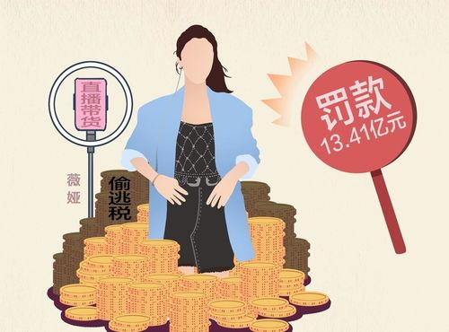 明星网红偷税漏税配图,巨额罚款背后的行业乱象”