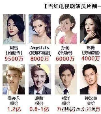 明星网红逃税老百姓交税,百姓税负谁来承担？